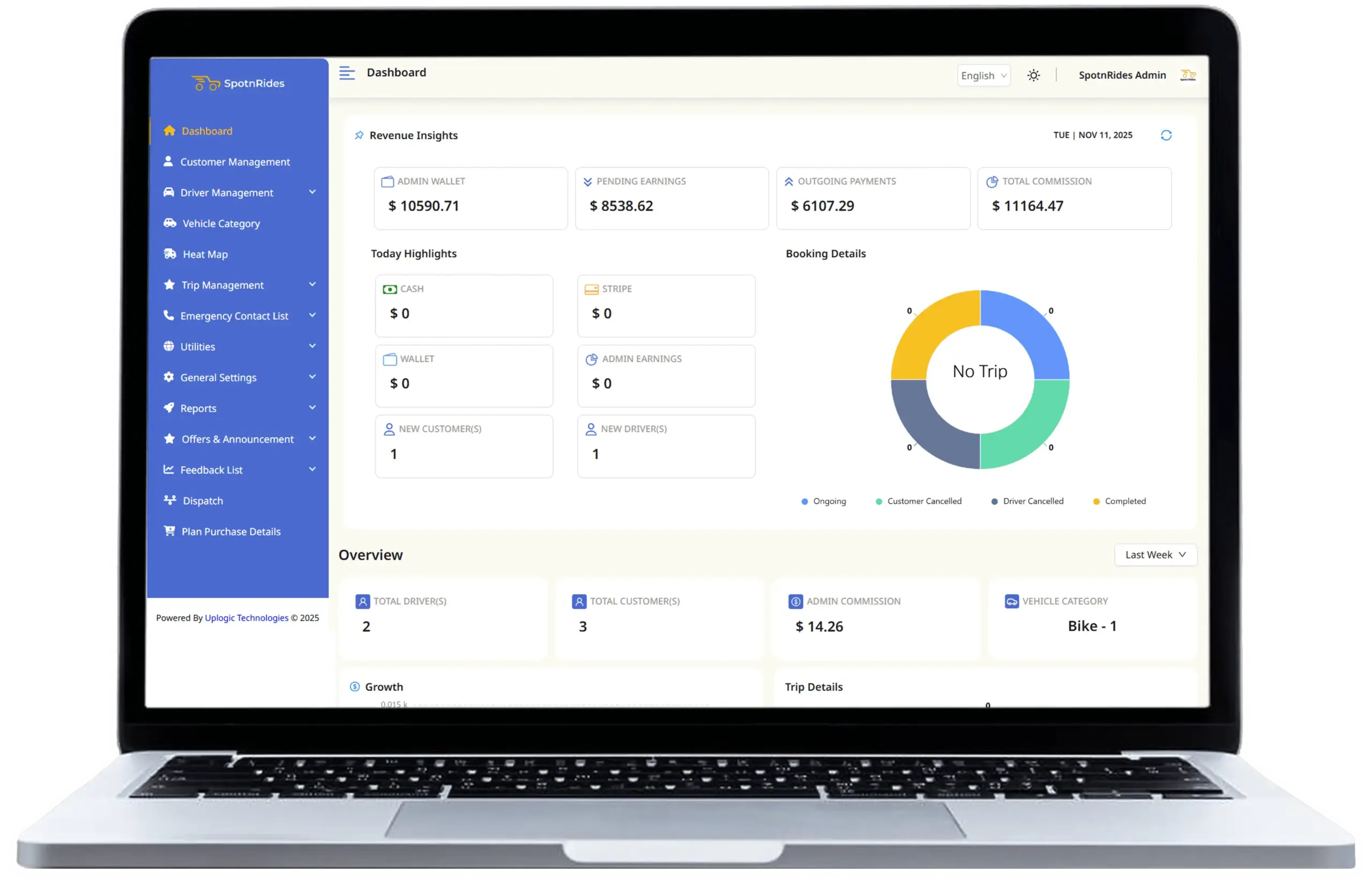 Uber clone app dashboard Uber clone app dashboard