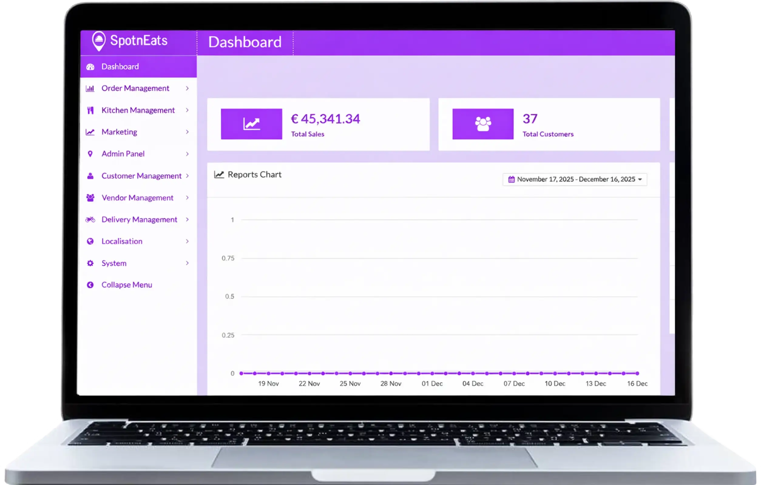 eCommerce-Admin Panel eCommerce Admin Panel